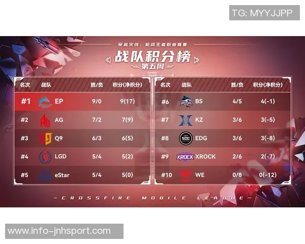 青年赛积分榜更新EDG凭借85分稳居第一名争夺战中领先